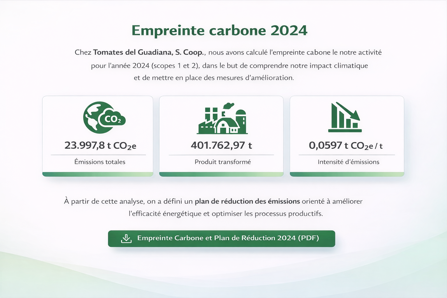 Image huella de carbono_fr